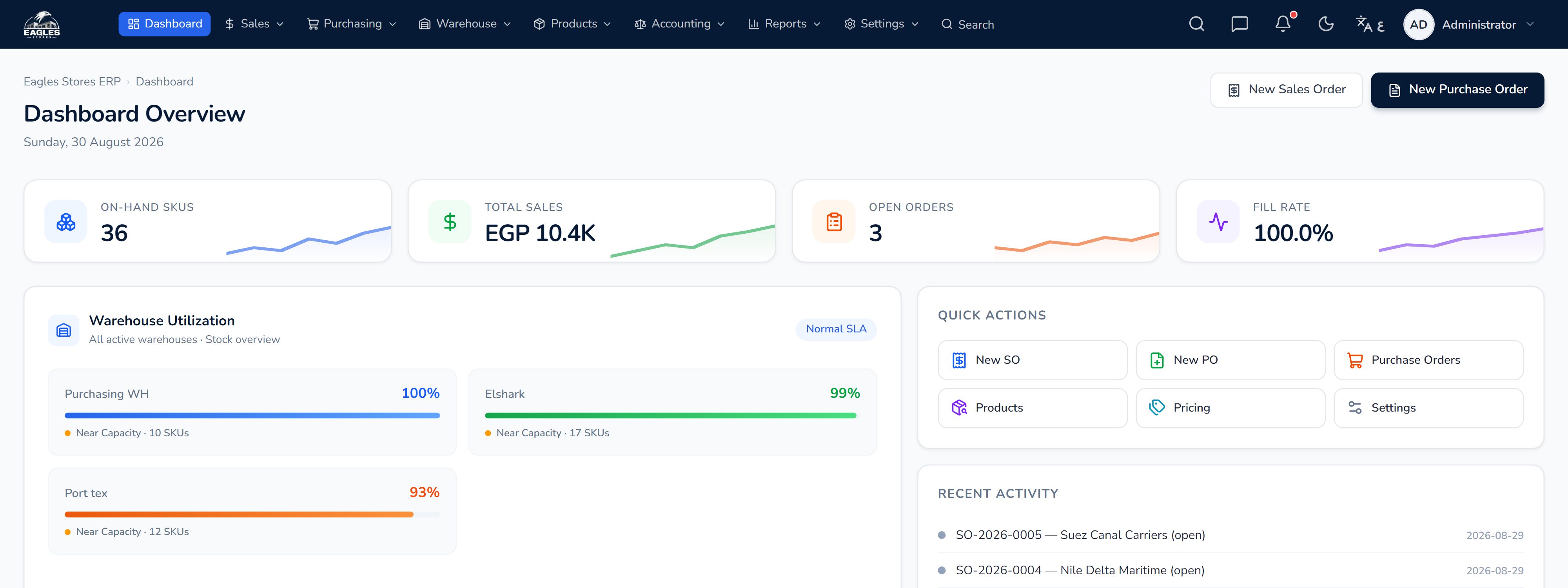لوحة تحكم إيجلز ستور ERP تعرض الأصناف المتاحة وإجمالي المبيعات والأوامر المفتوحة ونسبة التلبية، مع استغلال المخازن لكل موقع وسجل النشاط الأخير.